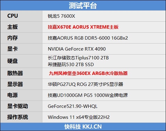 锐龙5 7600X游戏性能重测：终究还是胜过了i5-13600K