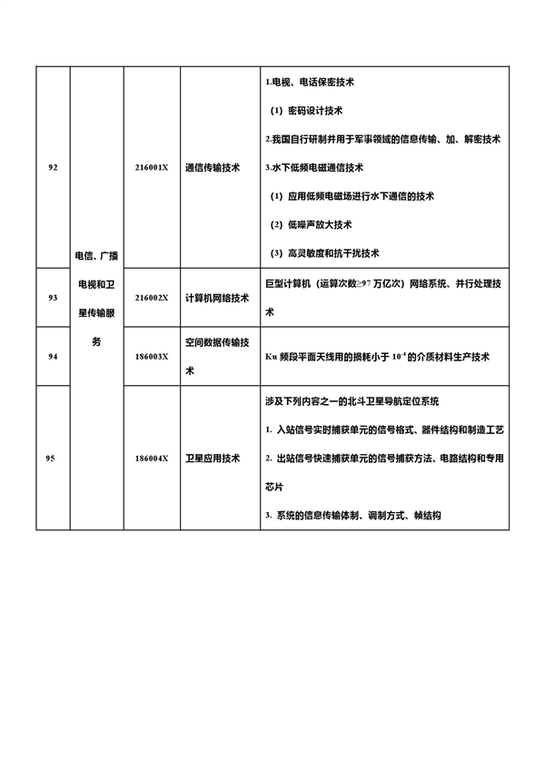 中国反击！新增7项先进科技禁止/限制出口 合计达139项